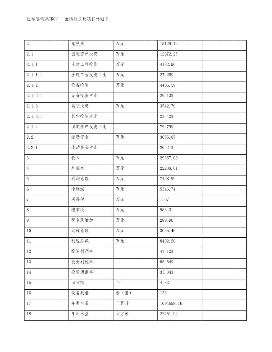 保温抗裂砂浆项目计划书(项目投资分析).docx_第5页