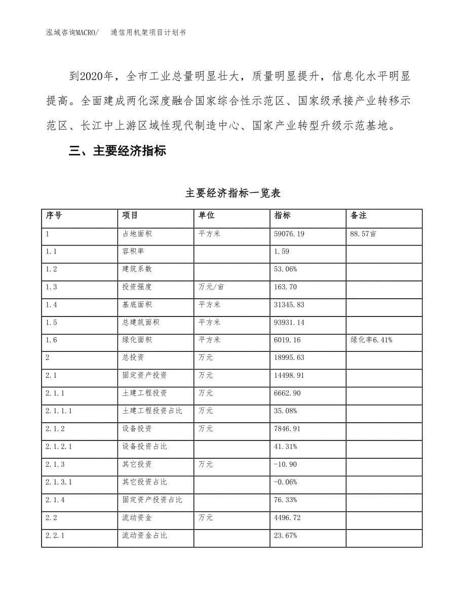 通信用机架项目计划书(项目投资分析).docx_第5页