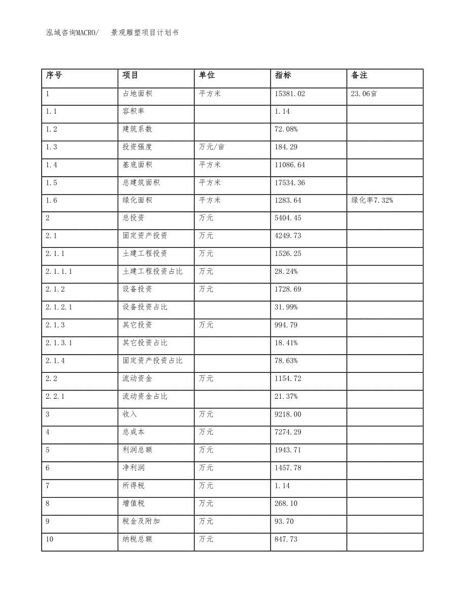 景观雕塑项目计划书(项目投资分析).docx_第5页