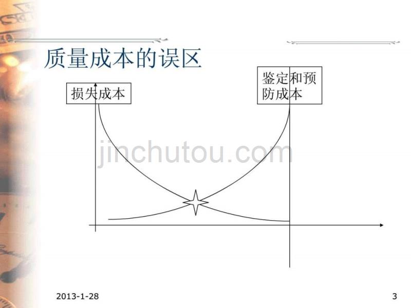 5S管理的核心(ppt 67)_第3页