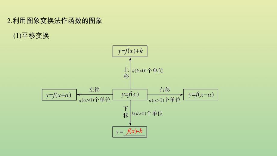 高考数学新设计大一轮复习第二章函数概念与基本初等函数Ⅰ第7节函数的图象课件理新人教A.pptx_第3页