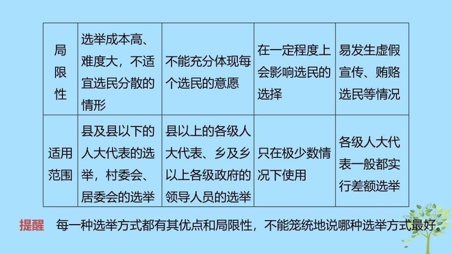 （浙江专用版）高考政治大一轮复习第五单元公民的政治生活第十三课我国公民的政治参与课件.ppt_第5页