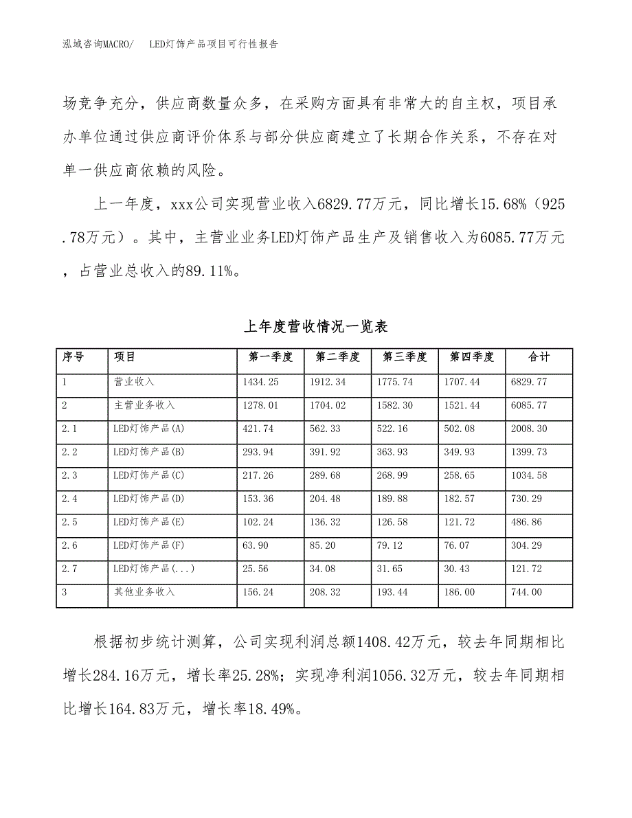 (立项备案申请样例)LED灯饰产品项目可行性报告.docx_第2页