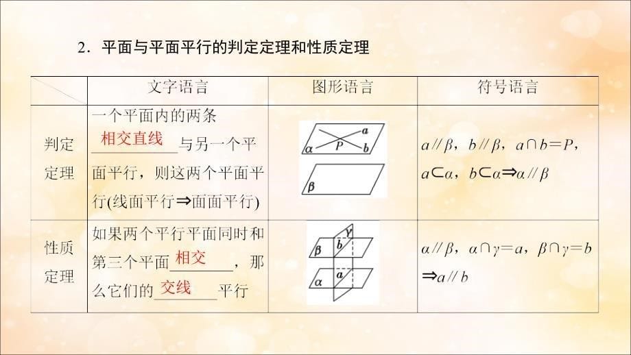 高考数学大一轮复习第七章立体几何第4节直线、平面平行的判定与性质课件文新人教A版.ppt_第5页