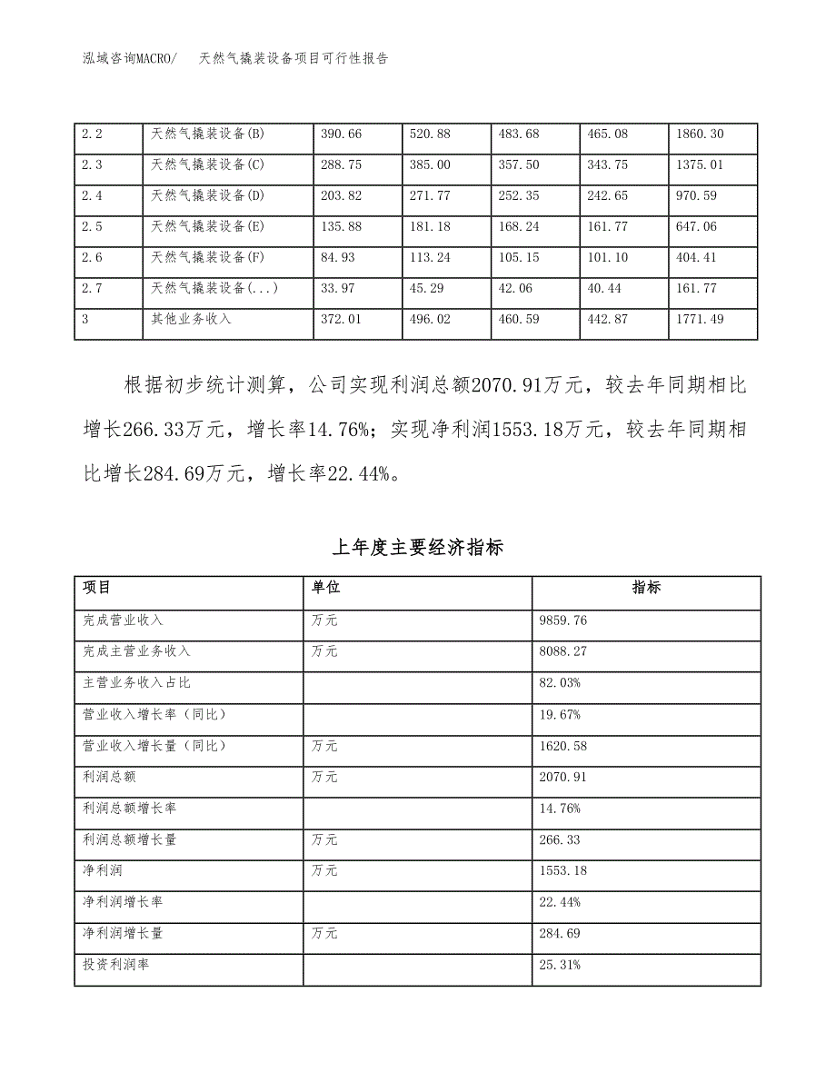 (立项备案申请样例)天然气撬装设备项目可行性报告.docx_第3页