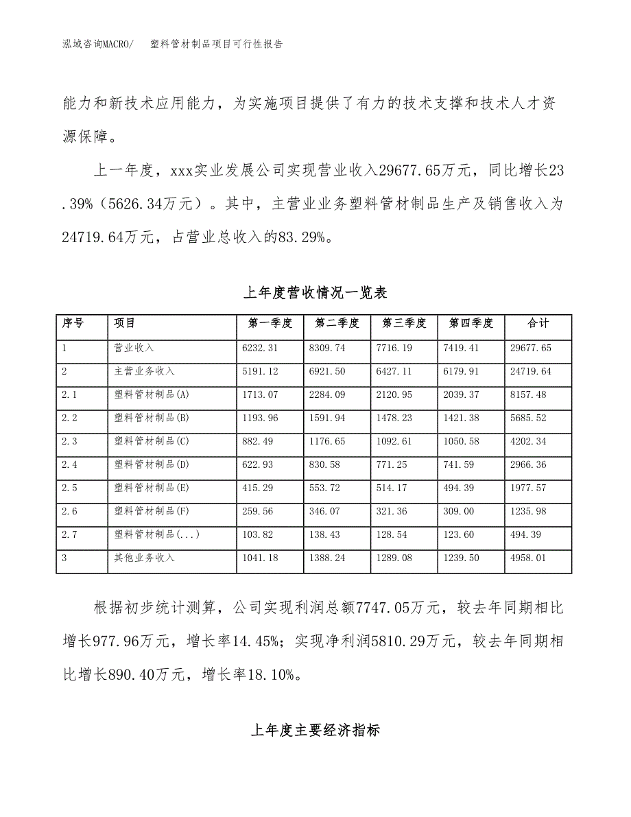 (立项备案申请样例)塑料管材制品项目可行性报告.docx_第2页