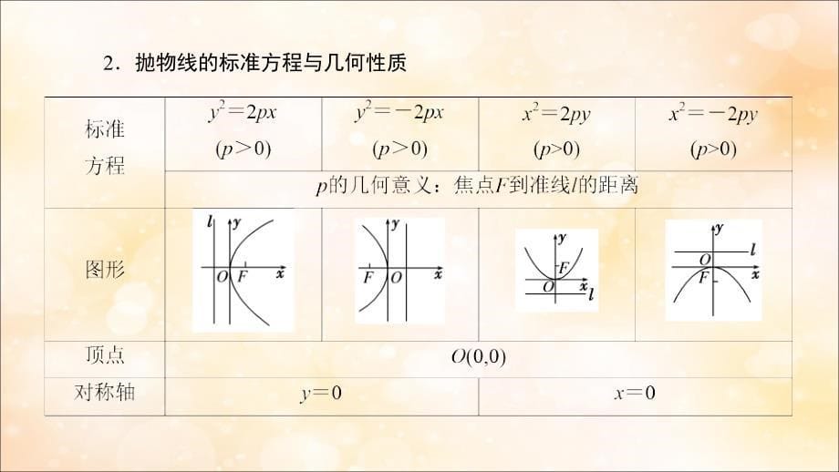 高考数学大一轮复习第八章解析几何第7节抛物线课件文新人教A.ppt_第5页