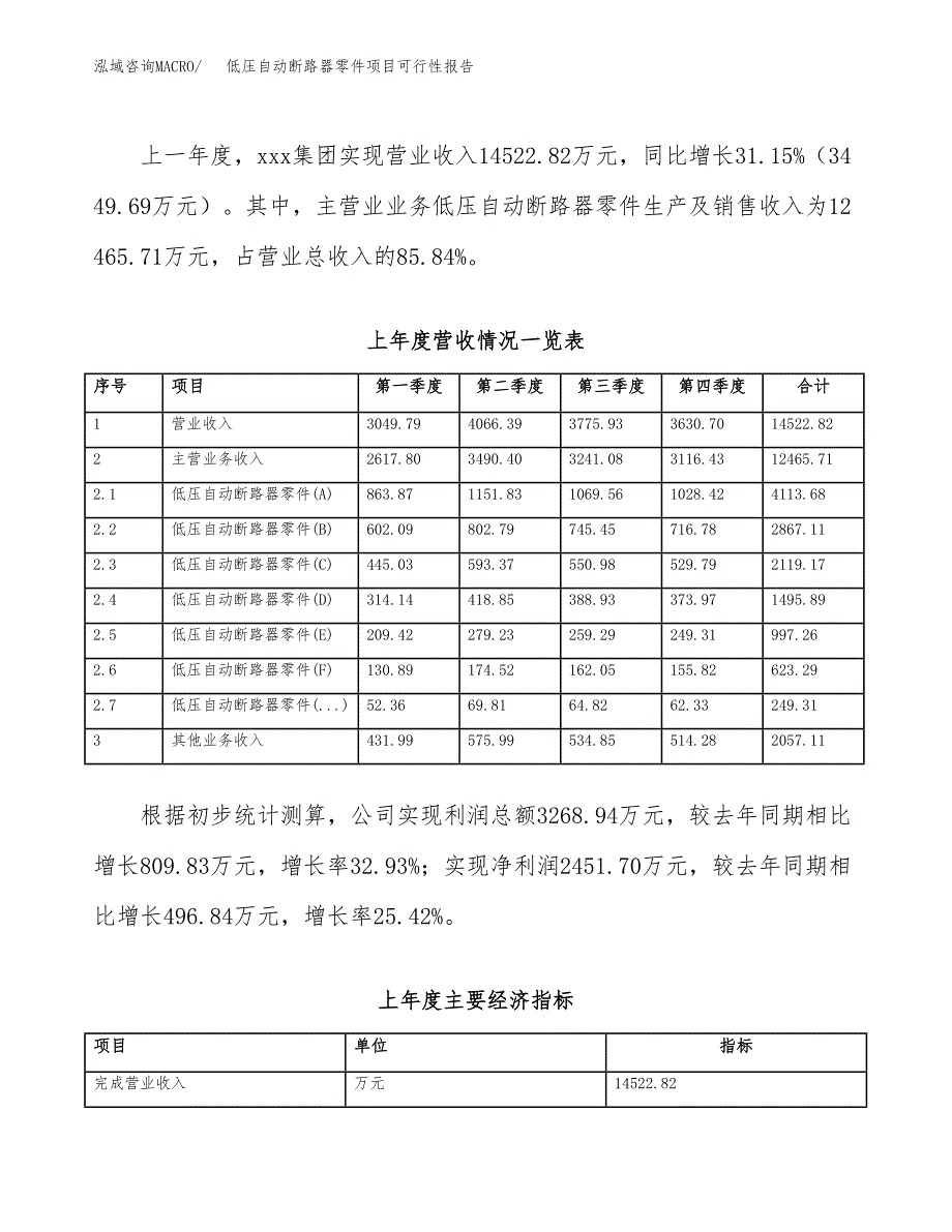 (立项备案申请样例)低压自动断路器零件项目可行性报告.docx_第2页