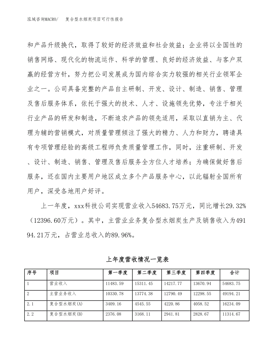 (立项备案申请样例)复合型水烟炭项目可行性报告.docx_第2页