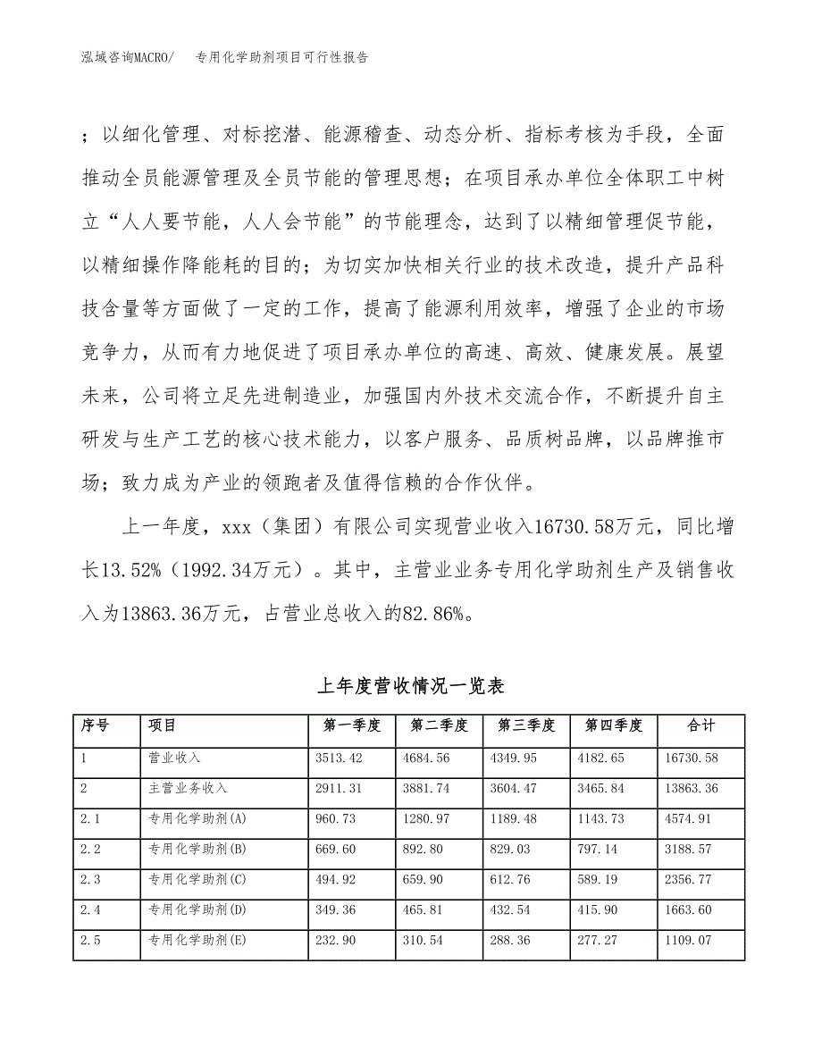 (立项备案申请样例)专用化学助剂项目可行性报告.docx_第2页