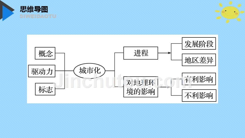 高考地理新导学大一轮复习第二册第二单元城市与地理环境第22讲城市发展与城市化课件鲁教版.ppt_第4页