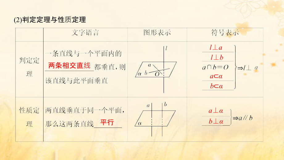 高考数学大一轮复习第七章立体几何与空间向量第4节直线、平面垂直的判定及性质课件理新人教A版.ppt_第3页