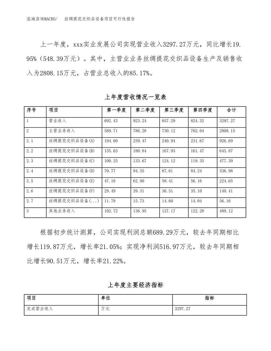 (立项备案申请样例)丝绸提花交织品设备项目可行性报告.docx_第2页