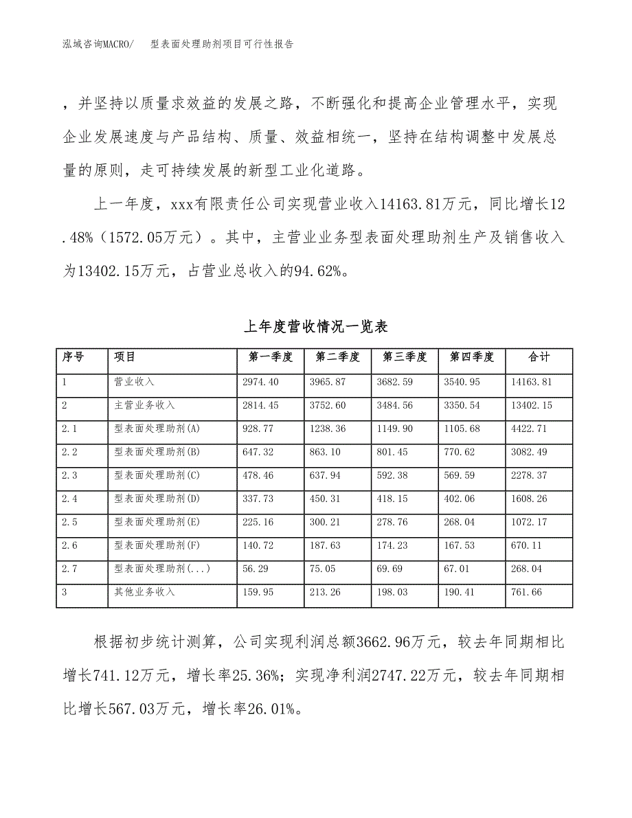 (立项备案申请样例)型表面处理助剂项目可行性报告.docx_第2页