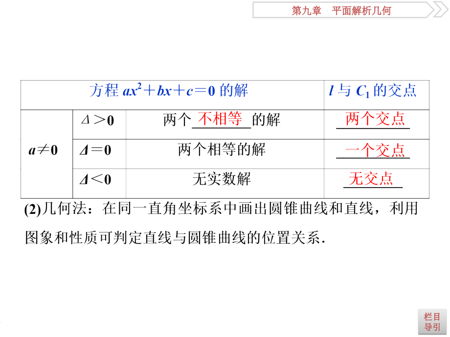 高考数学（浙江专版）一轮复习课件：第9章 平面解析几何 7 第7讲 .ppt_第3页