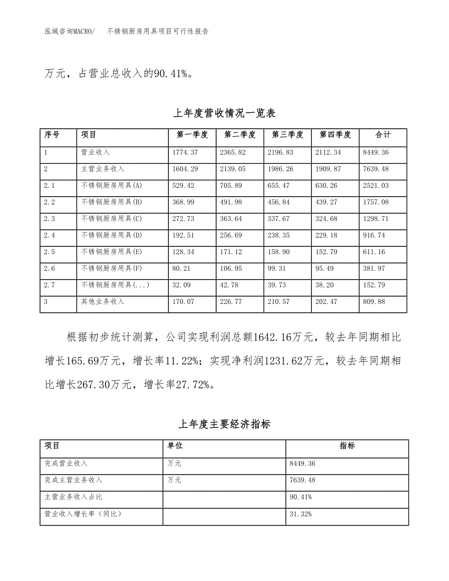 (立项备案申请样例)不锈钢厨房用具项目可行性报告.docx_第2页