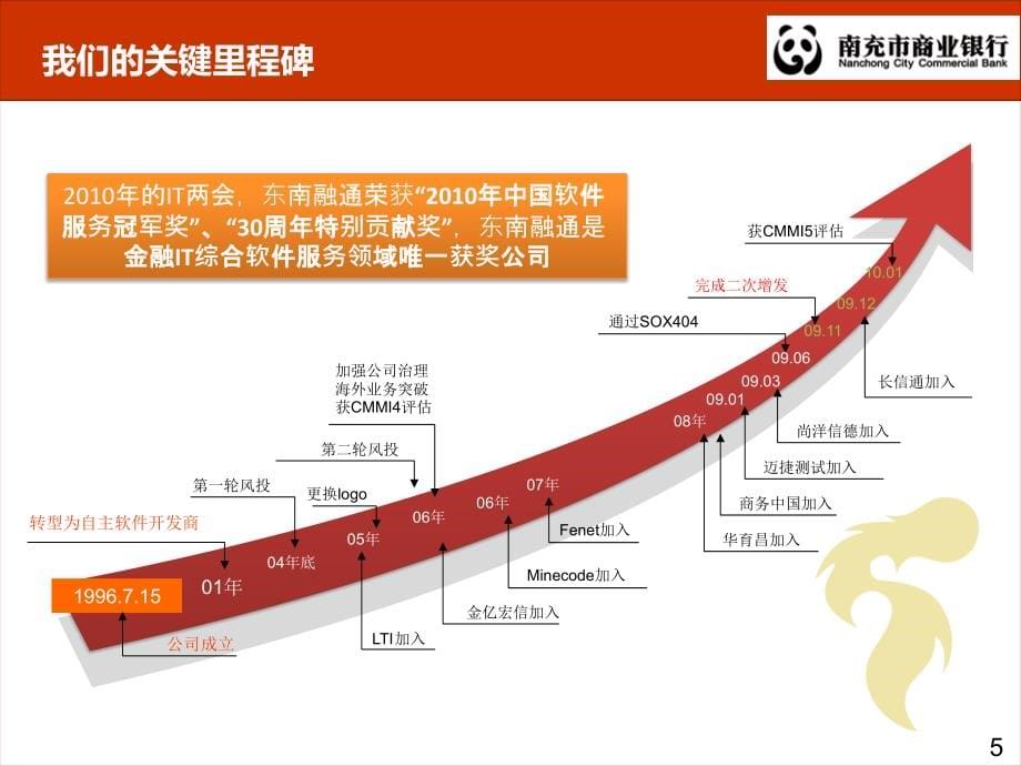 商业银行数据仓库系统V20_第5页