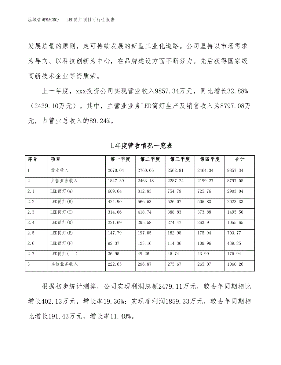 (立项备案申请样例)LED筒灯项目可行性报告.docx_第2页