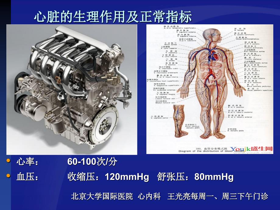 冠心病诊疗北京大学国际医院 心内科 王光亮医生 ppt课件_第2页