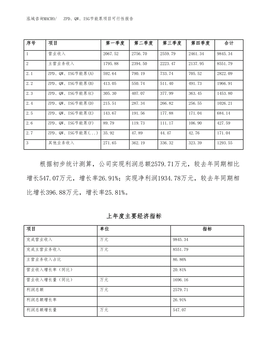 (立项备案申请样例)ZPD、QW、ISG节能泵项目可行性报告.docx_第2页