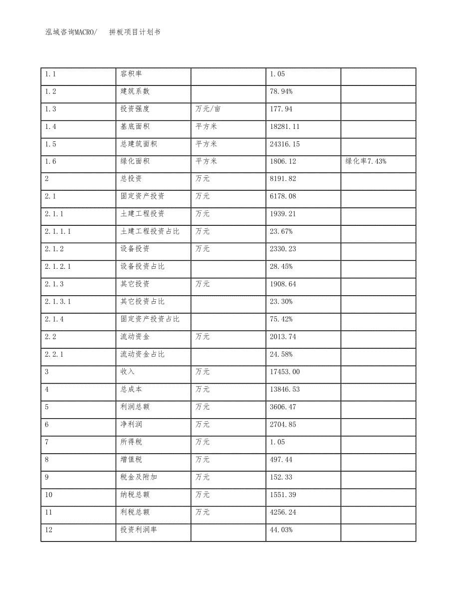 拼板项目计划书(项目投资分析).docx_第5页