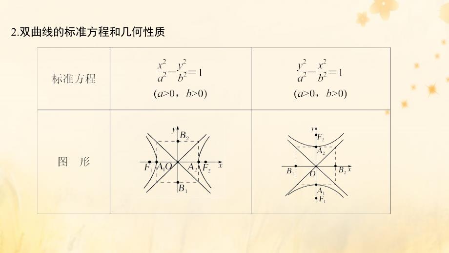 高考数学大一轮复习第八章平面解析几何第6节双曲线课件理新人教A.pptx_第3页