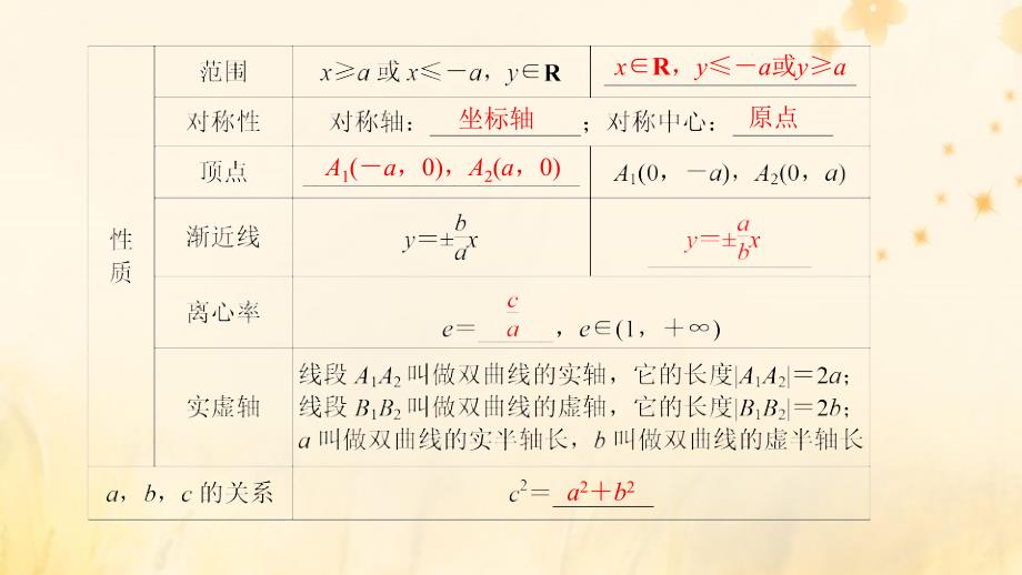 高考数学大一轮复习第八章平面解析几何第6节双曲线课件理新人教A.pptx_第4页