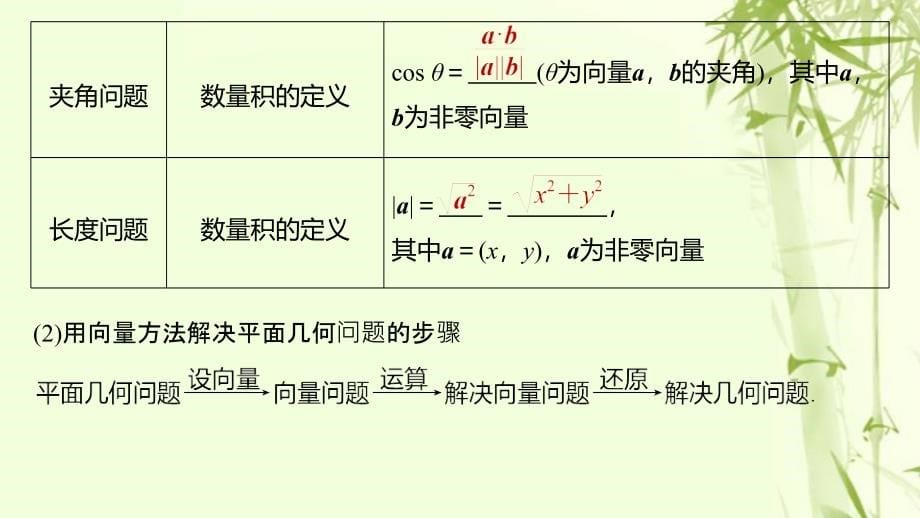 （浙江专用）高考数学新增分大一轮复习第六章平面向量、复数6.4平面向量的应用（第1课时）课件.ppt_第5页