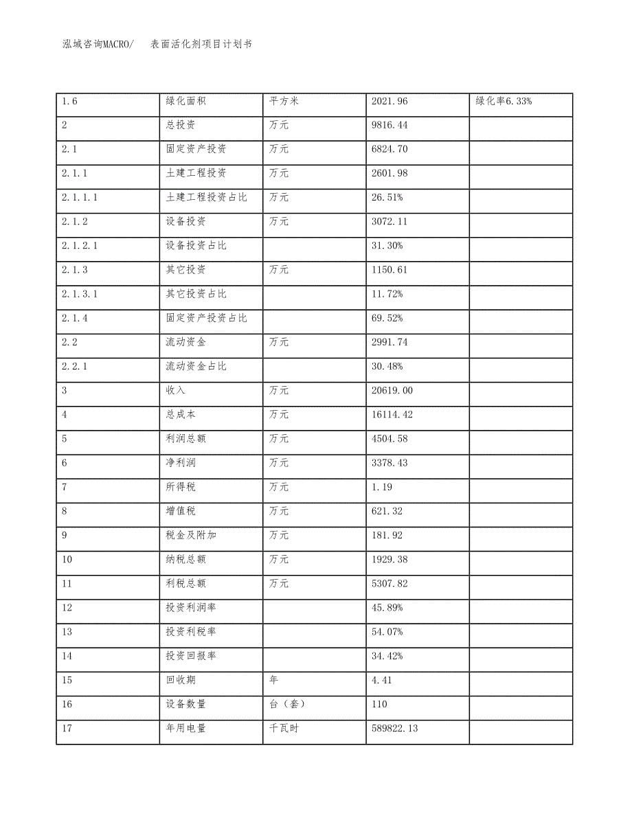 表面活化剂项目计划书(项目投资分析).docx_第5页