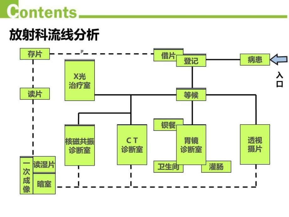 医院建筑设计---医技.ppt_第3页