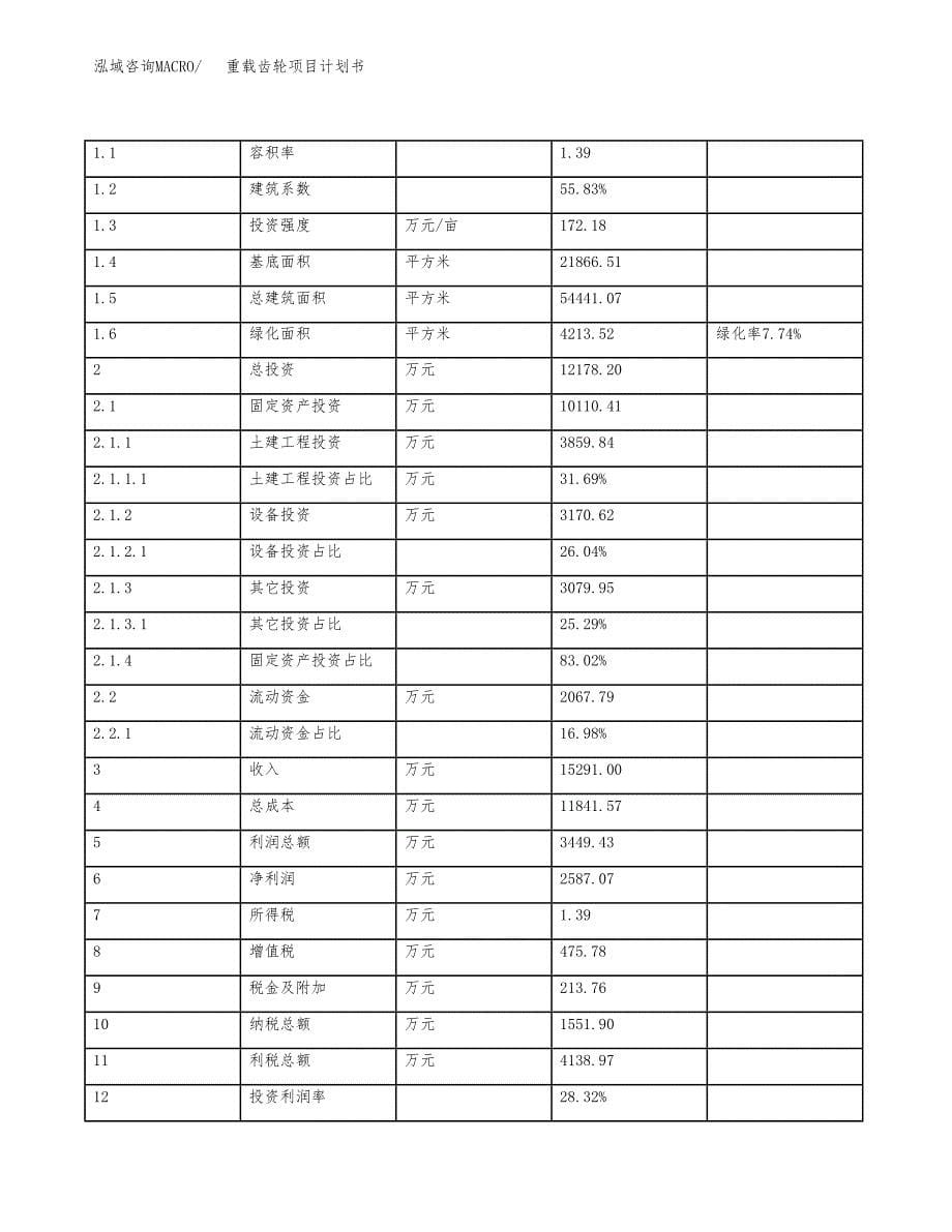 重载齿轮项目计划书(项目投资分析).docx_第5页