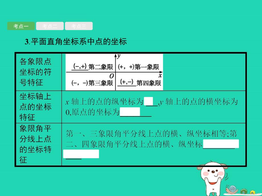 （课标通用）安徽省中考数学总复习第一篇知识方法固基第三单元函数第9讲平面直角坐标系与函数的概念课件.ppt_第4页