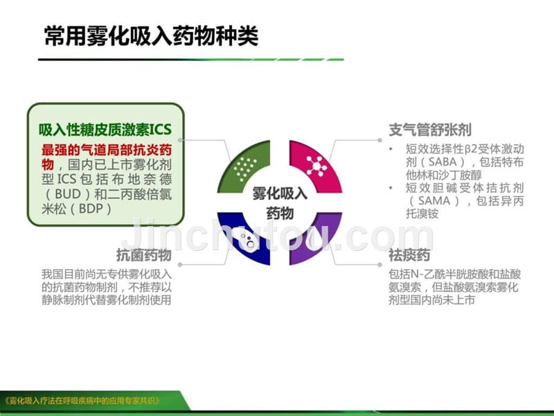 7-常用雾化吸入药物的药理介绍-20161111 (1)_图文.ppt_第3页