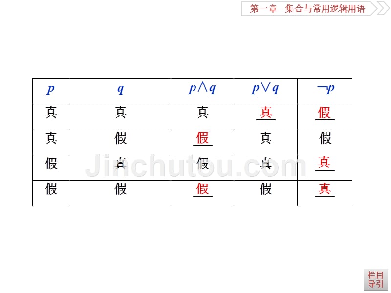 高考数学文科（人教新课标版）一轮复习课件：第1章 集合与常用逻辑用语 第3讲 .ppt_第3页