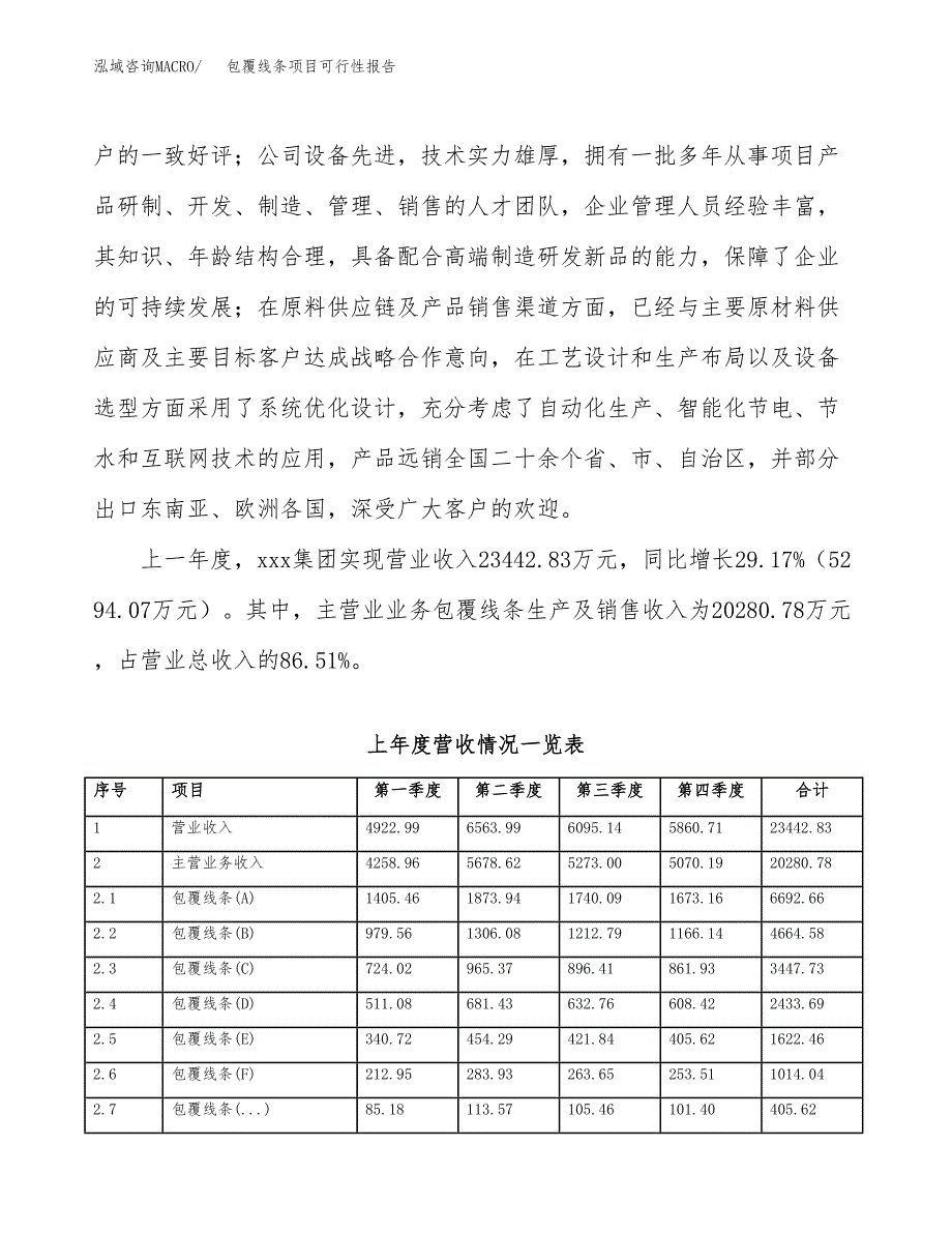 (立项备案申请样例)包覆线条项目可行性报告.docx_第2页