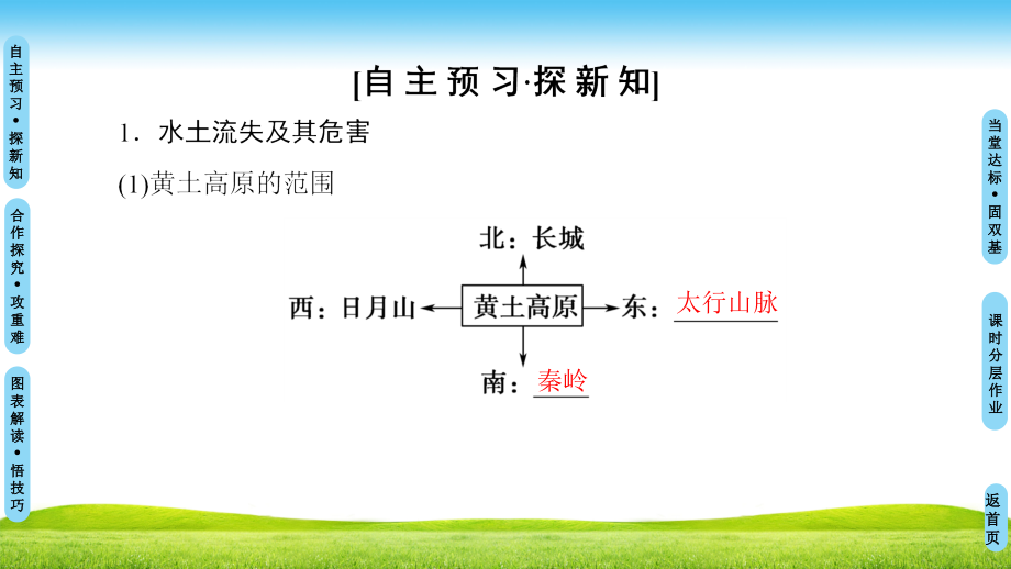 鲁教版高中地理必修三课件：第3单元 第1节　区域水土流失及其治理——以黄土高原为例 .ppt_第3页