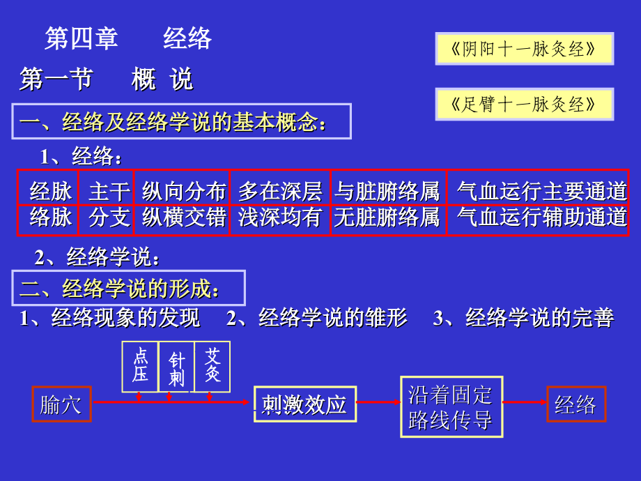 中医基础理论 - PowerPoint 演示文稿_第3页