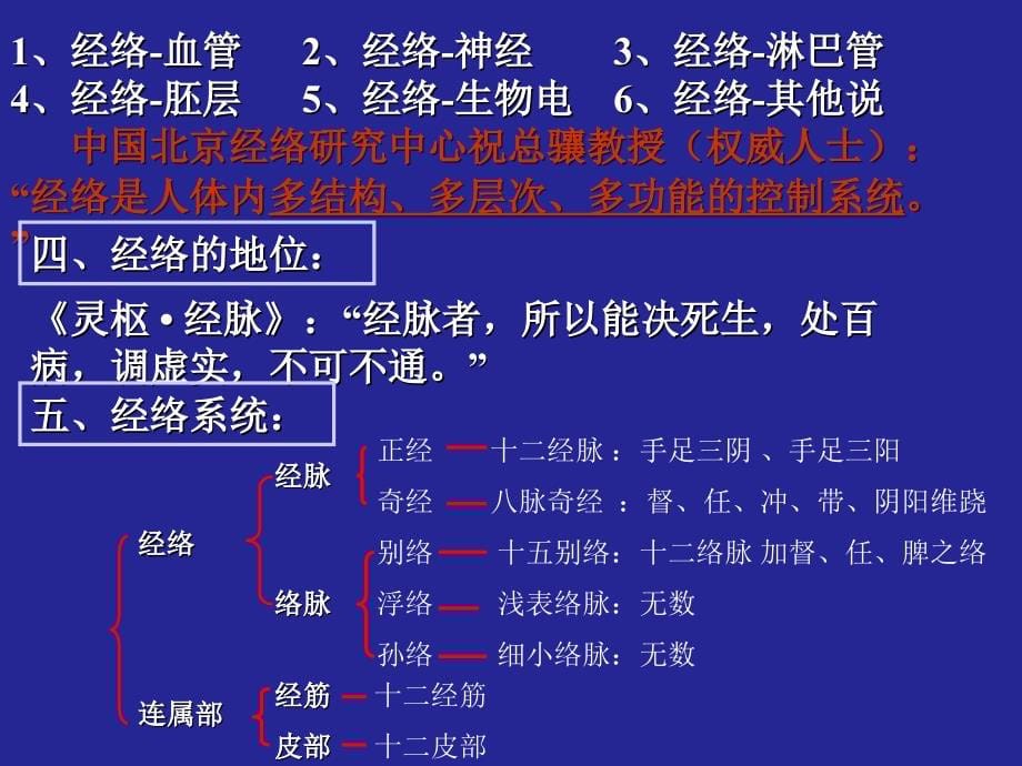 中医基础理论 - PowerPoint 演示文稿_第5页