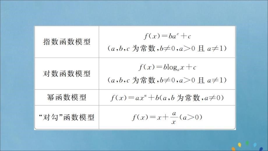 高考数学一轮复习第2章函数、导数及其应用第9讲函数模型及其应用课件理.ppt_第5页
