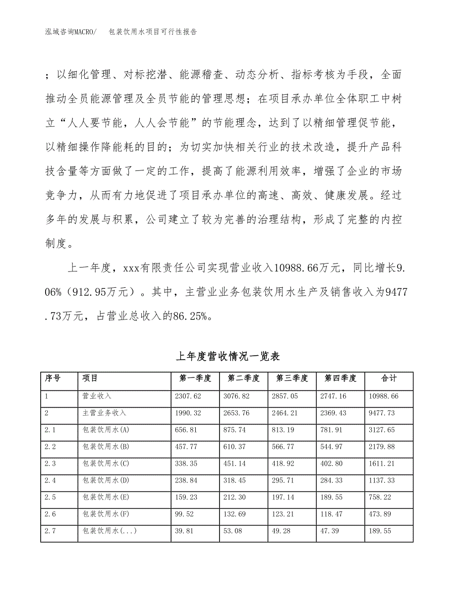 (立项备案申请样例)包装饮用水项目可行性报告.docx_第2页