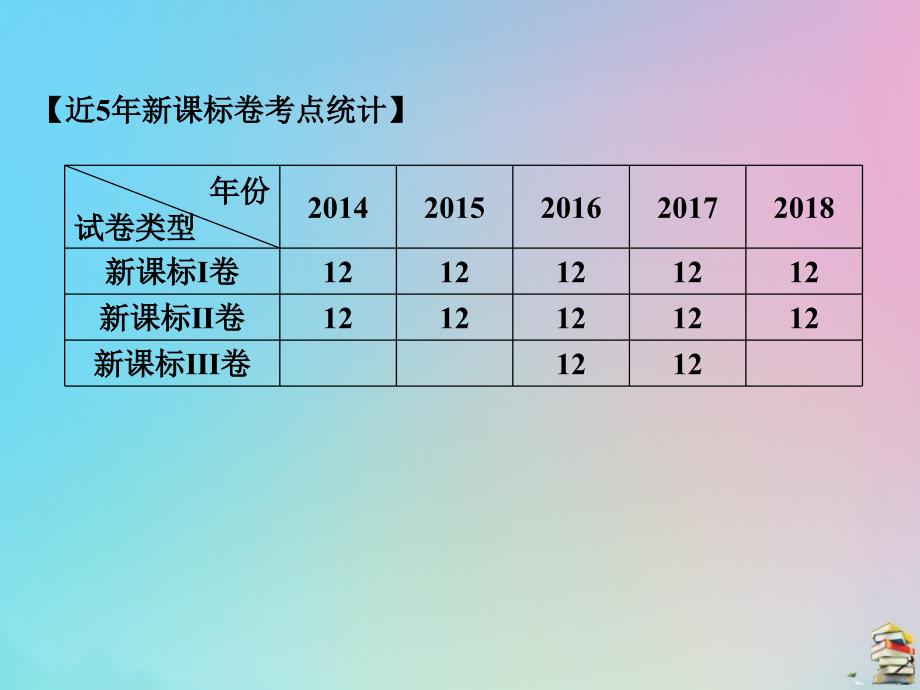 高考数学（艺考生文化课）第三章专题三概率与统计课件.ppt_第2页