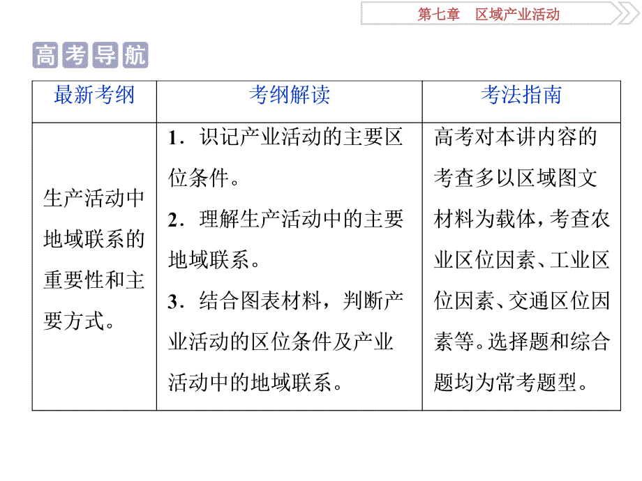 高考地理（湘教版）一轮复习课件：第7章 区域产业活动 第22讲 .ppt_第3页