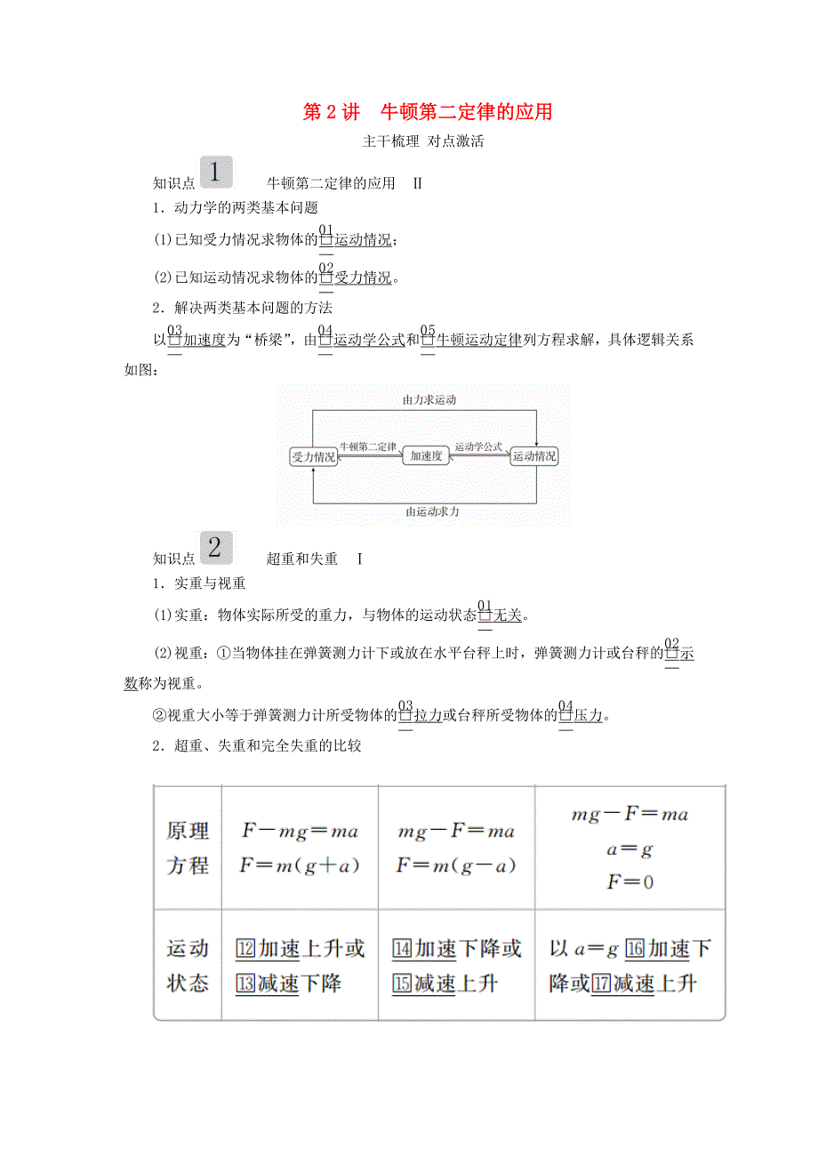 高考物理一轮复习第三章第2讲牛顿第二定律的应用学案（含解析）.doc_第1页