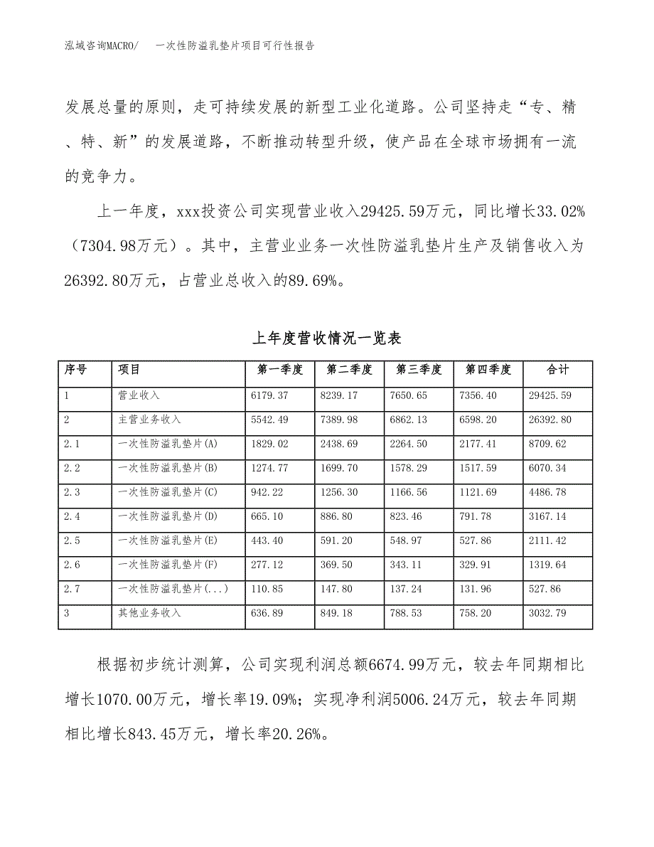 (立项备案申请样例)一次性防溢乳垫片项目可行性报告.docx_第2页