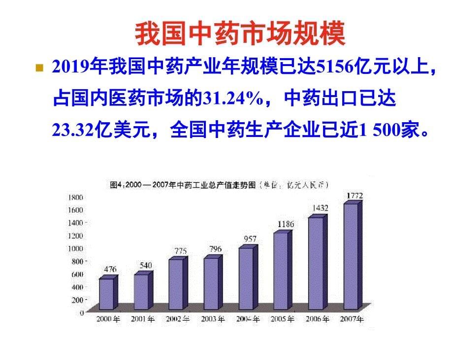 中医药创新和国际化进展_第5页