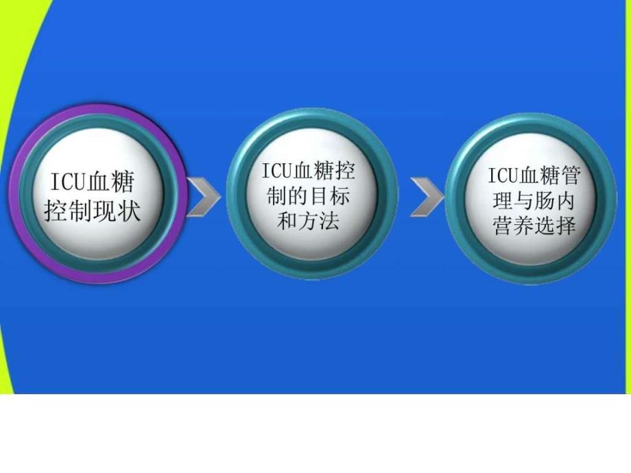 ICU患者血糖控制.ppt_第2页