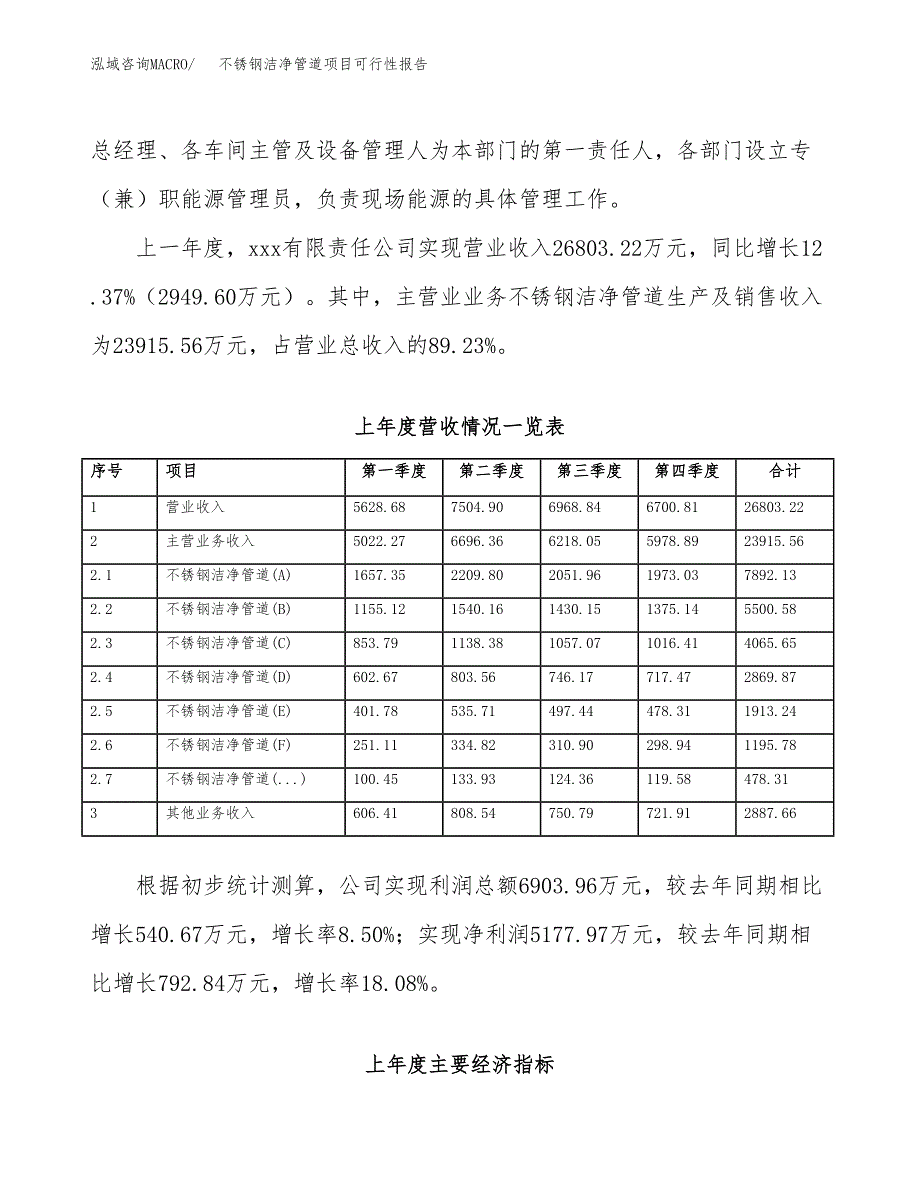 (立项备案申请样例)不锈钢洁净管道项目可行性报告.docx_第2页