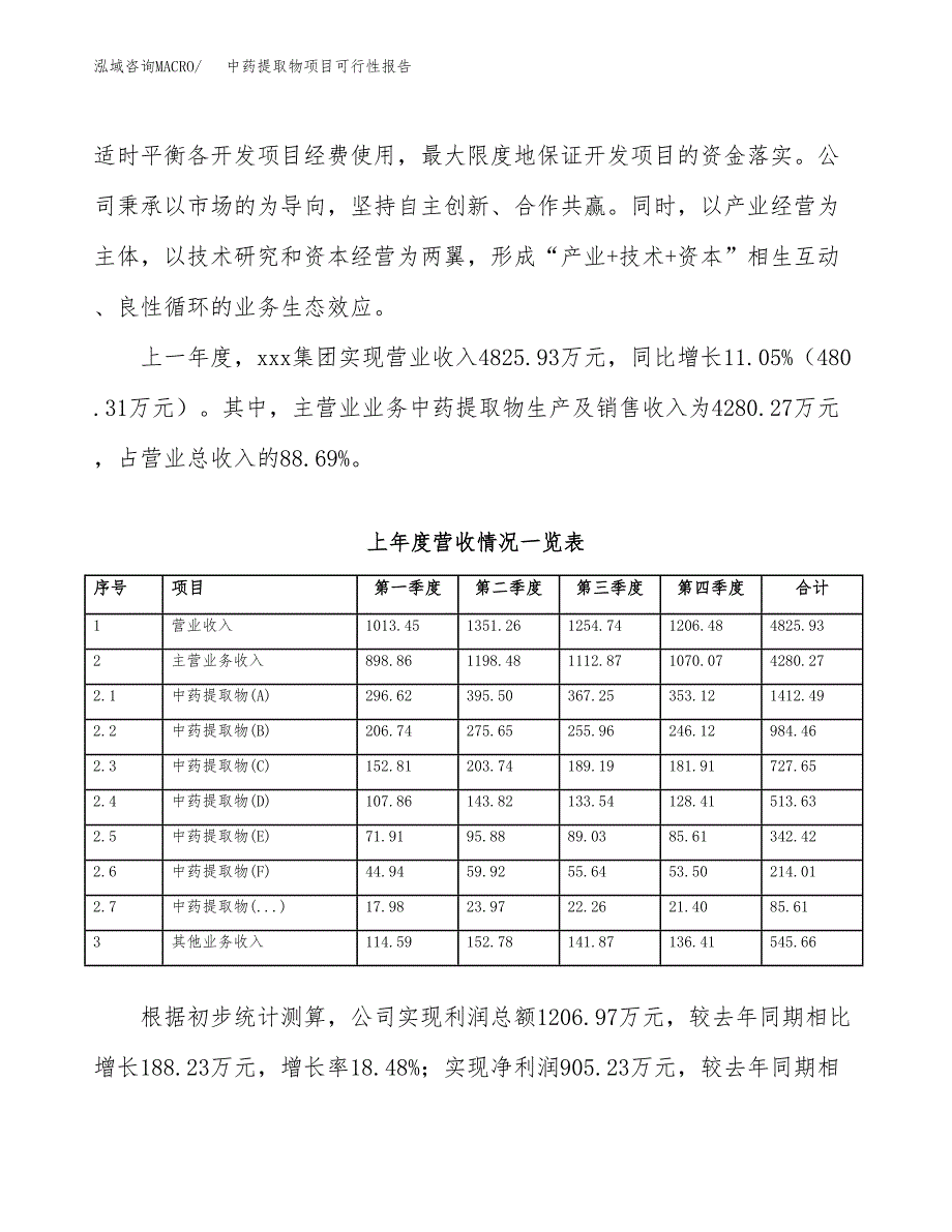 (立项备案申请样例)中药提取物项目可行性报告.docx_第2页