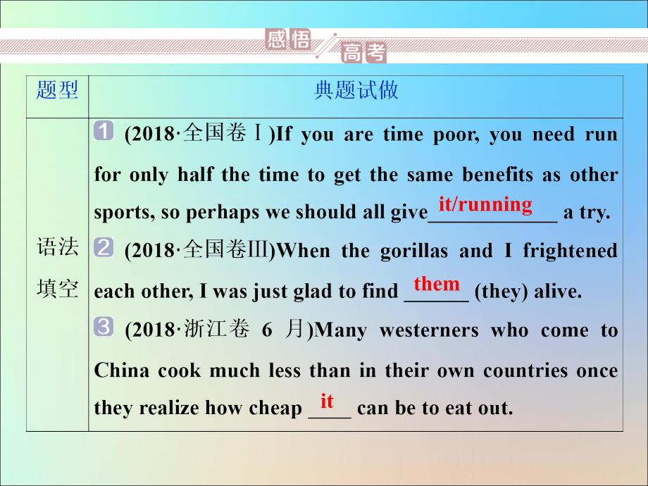 （浙江专用）高考英语大一轮复习语法专项突破专题三不可忽视的小词——冠词、代词和介词（短语）（二）代词课件.ppt_第2页