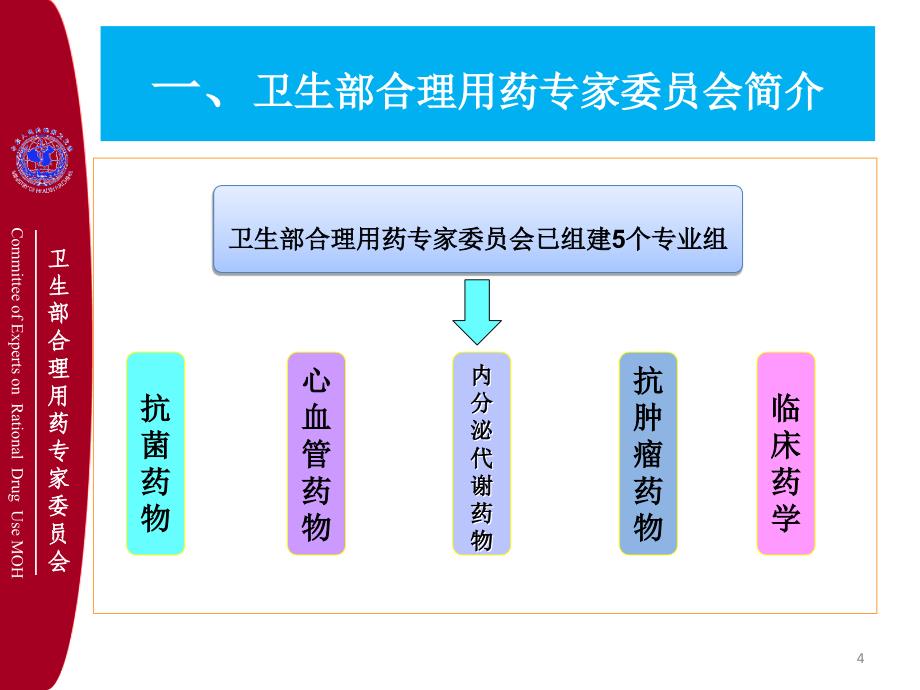 全国细菌耐药监测网运行和管理_第4页